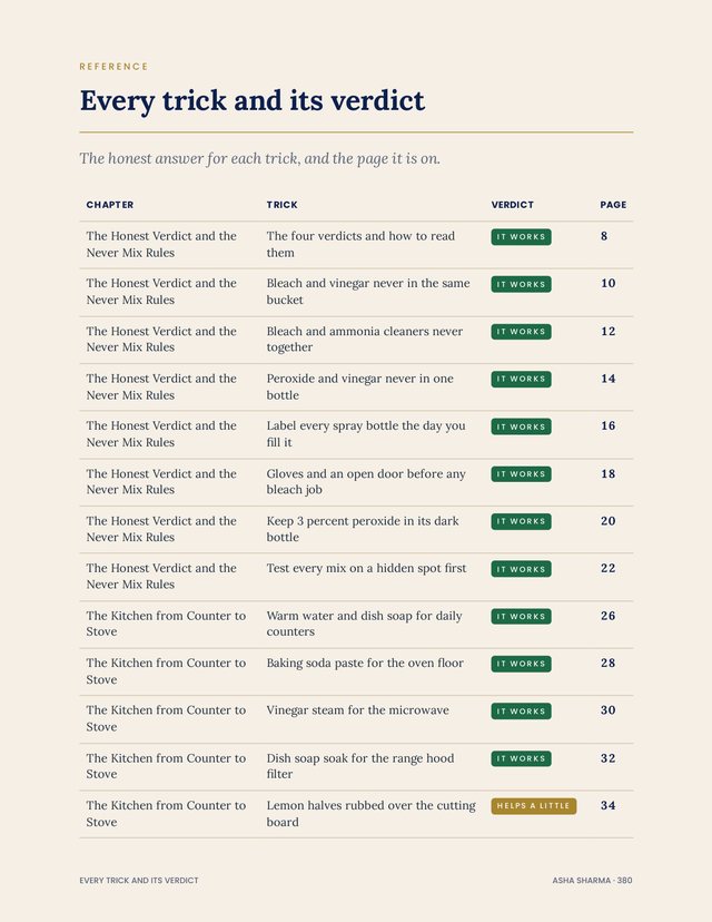 Reference table listing every trick with its verdict and page